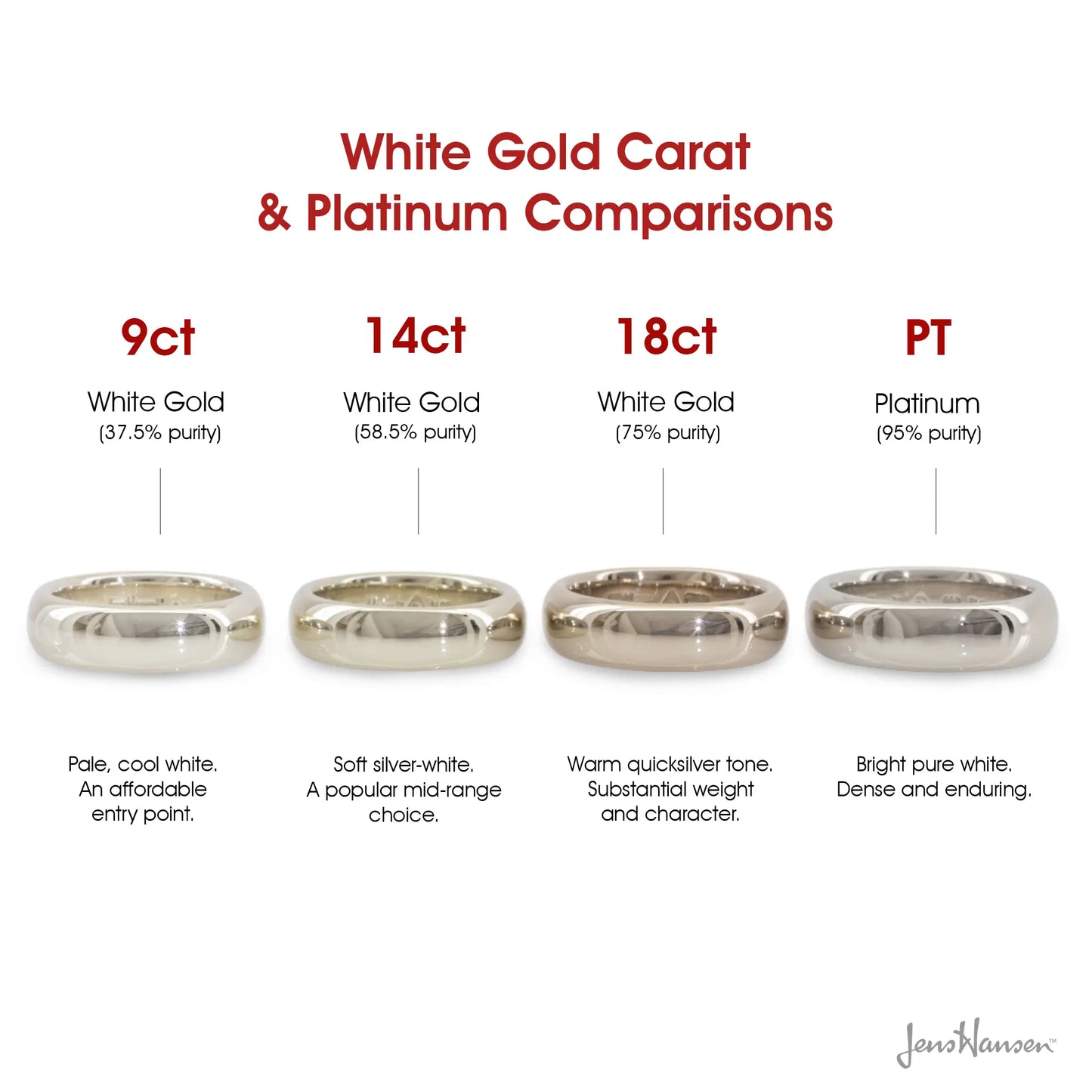 White Gold and Platinum 'Little One'