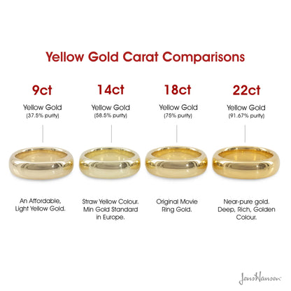 Yellow Gold 'Petite One'